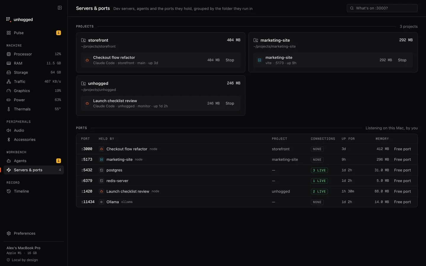 Unhogged's Servers & ports screen: every dev server, its port and whether anything is connected.