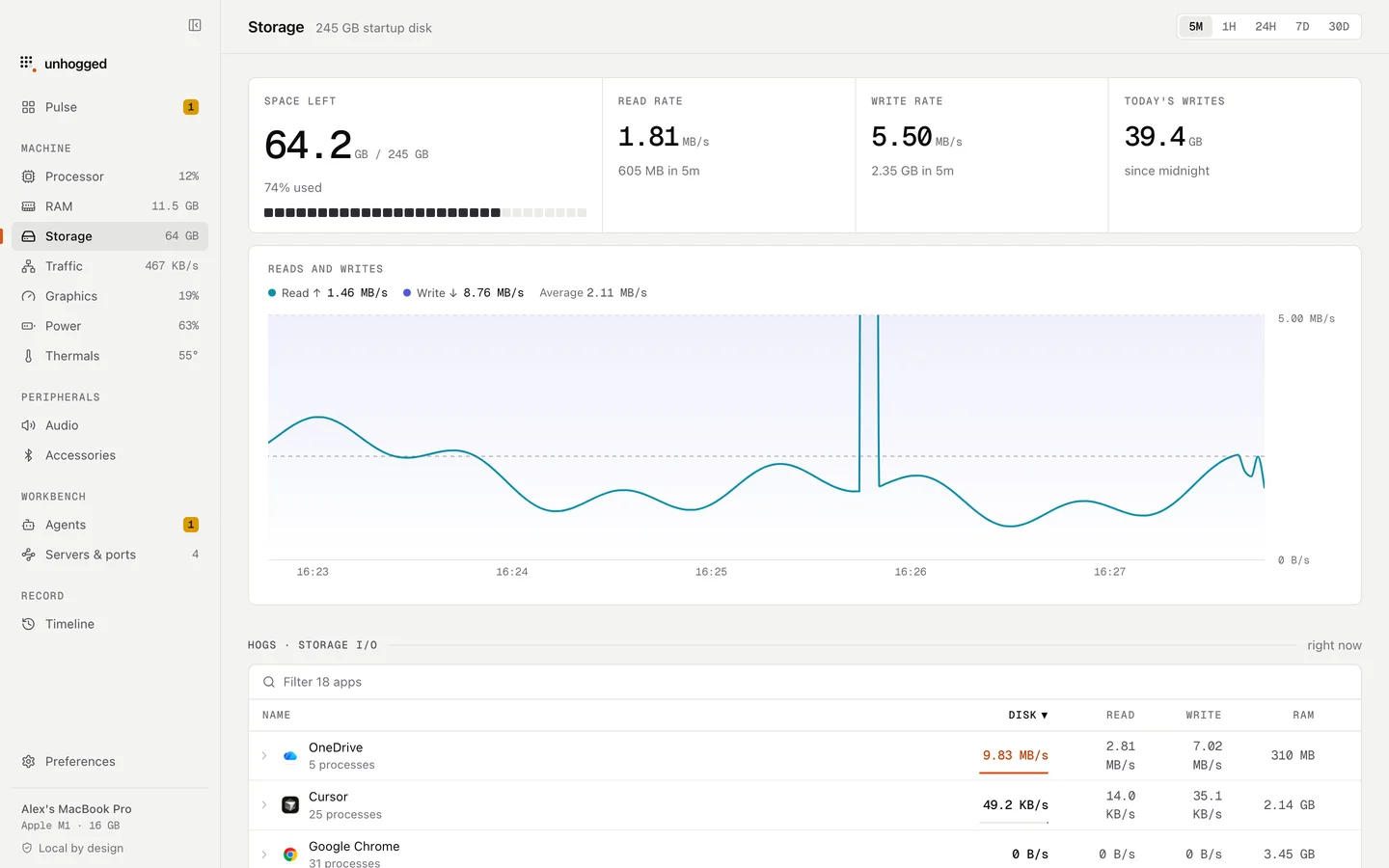 Unhogged's Storage screen: disk reads and writes over time, and the apps doing them.