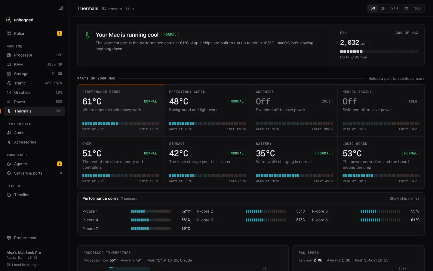 Unhogged's Thermals screen: every part of the Mac with its temperature and how close it is to its limit.