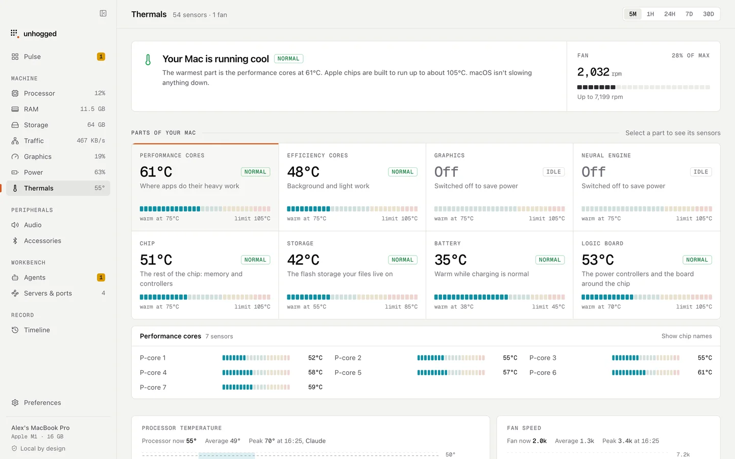 Unhogged's Thermals screen: every part of the Mac with its temperature and how close it is to its limit.