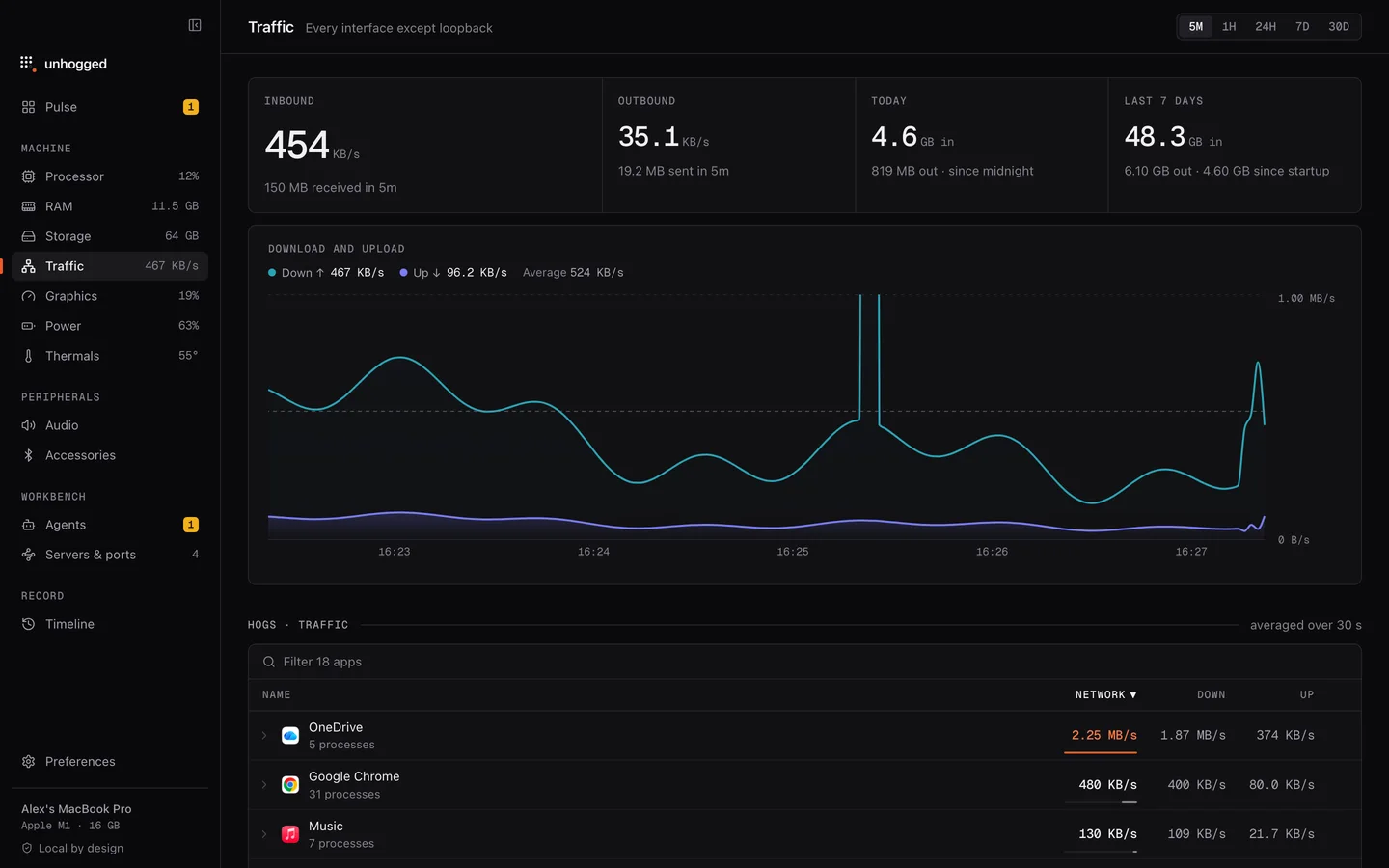 Unhogged's Traffic screen: download and upload over time, and the apps using the network.