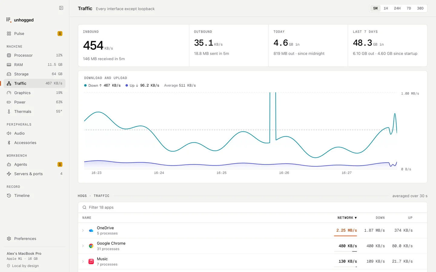 Unhogged's Traffic screen: download and upload over time, and the apps using the network.